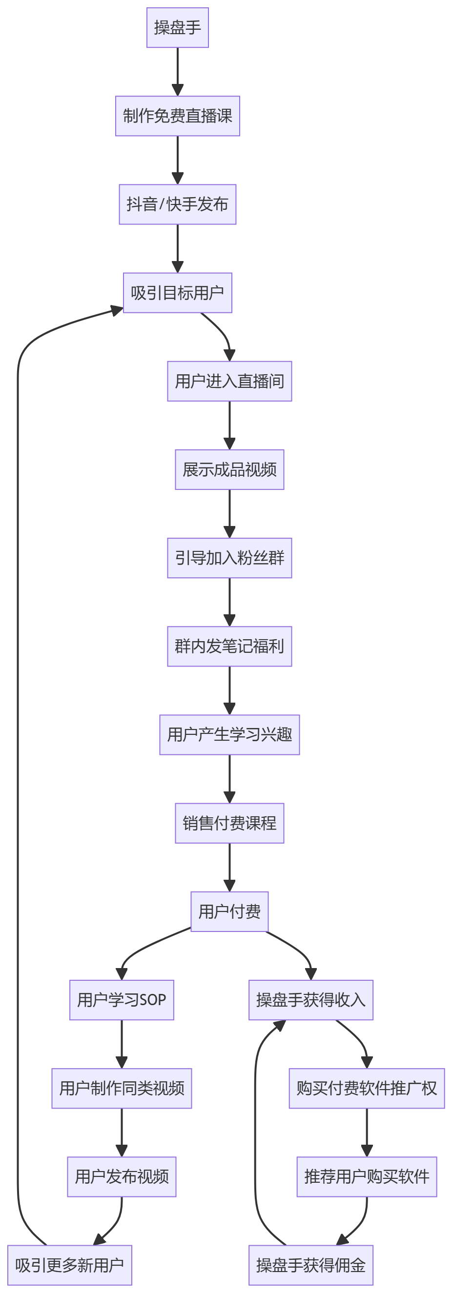 核心商业逻辑拆解